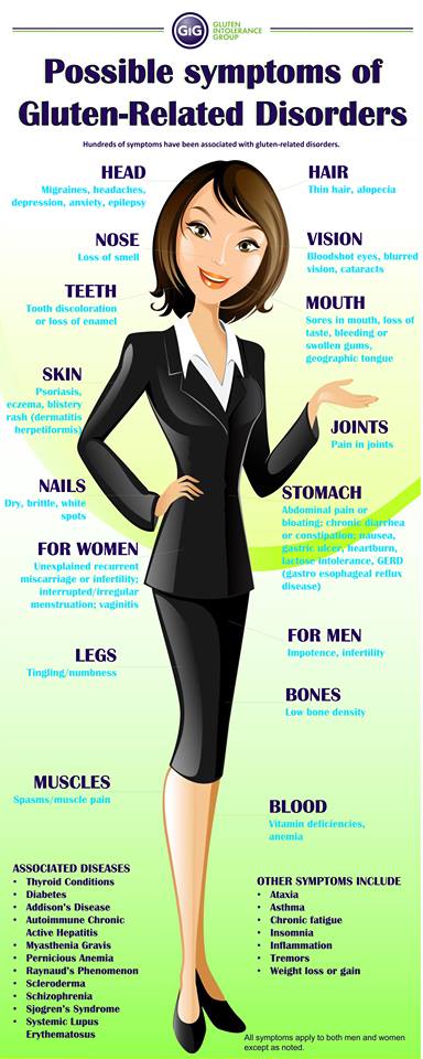 gluten free infographic